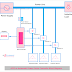 What is Automatic Power Factor Controller? Block Diagram