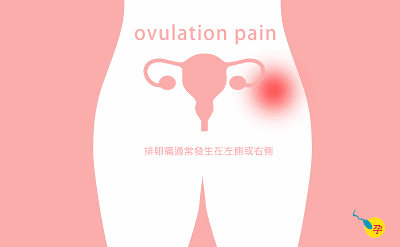 懷孕前兆腹部痛 懷孕前兆腹部痛
