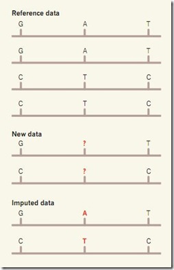 1000genomes