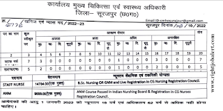 BSc Nursing or GNM or ANM Nursing Jobs in CMHO Surajpur