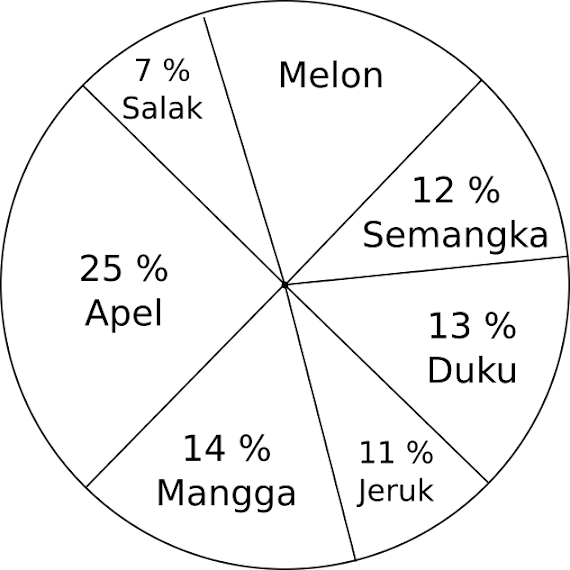 Contoh Soal Mtk Kelas 6 Tentang Lingkaran