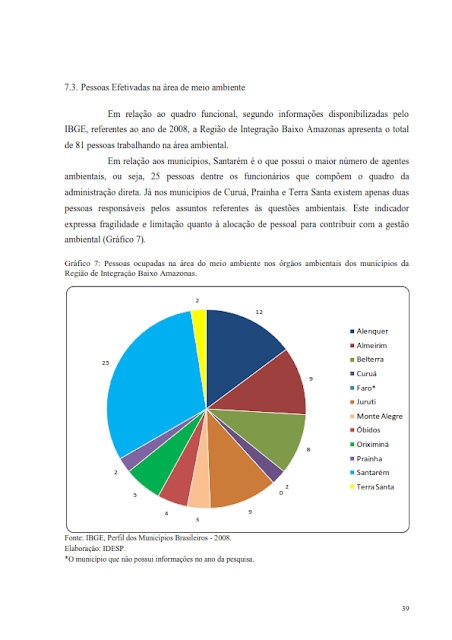 INDICADORES DE QUALIDADE AMBIENTAL DOS MUNICÍPIOS DA REGIÃO DE INTEGRAÇÃO BAIXO AMAZONAS - 2013