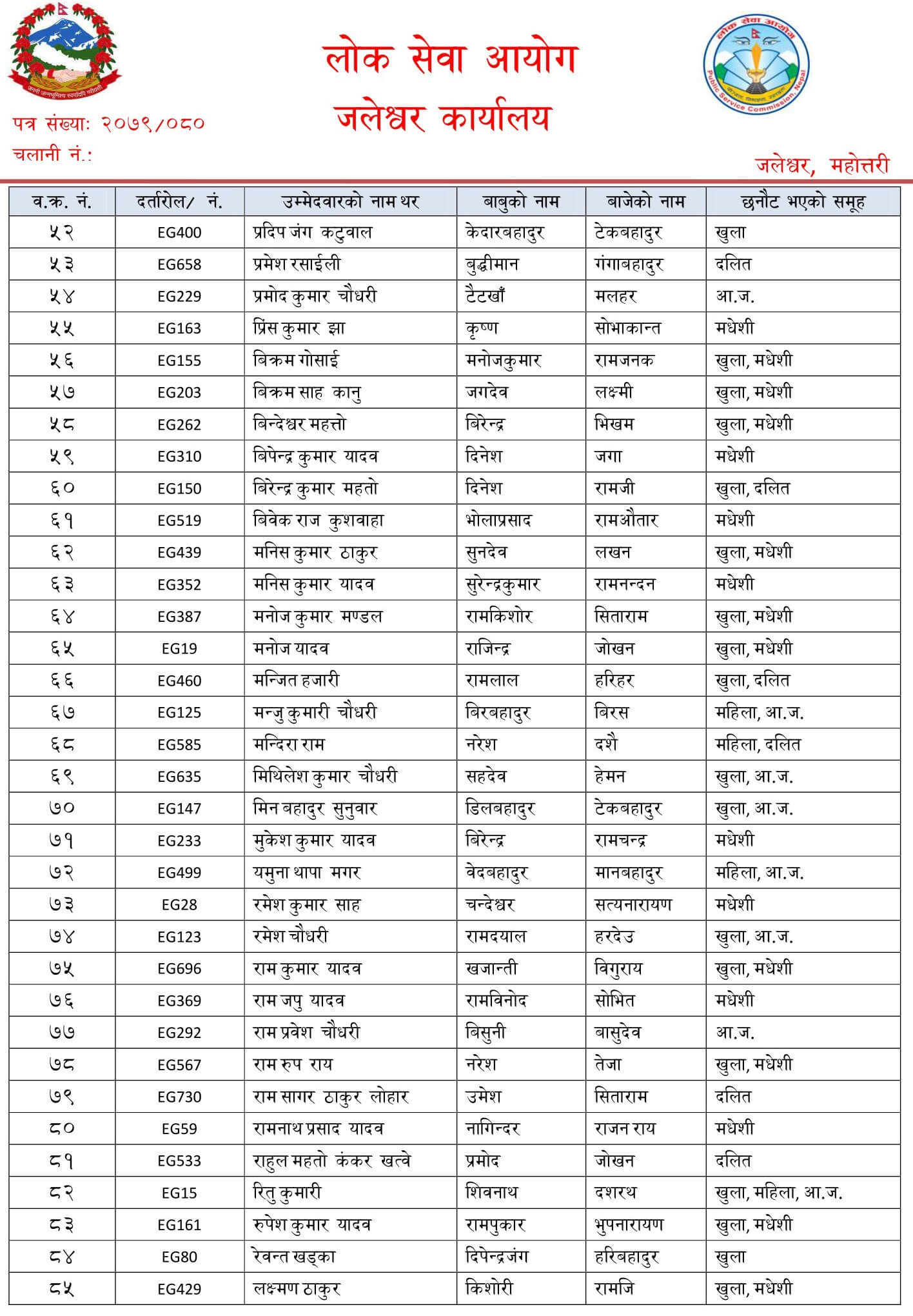 Nepal Army Sainya Written Exam Result Sarlahi. Nepal Army Sainya Exam Result nepalarmy.gov.np nepalarmy.mil.np nepalarmy.com.np nepalarmy.com