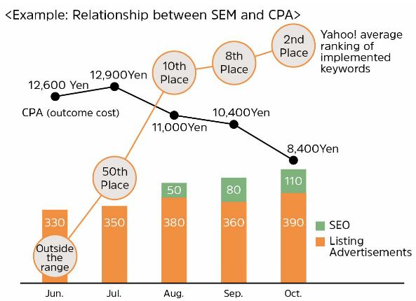 site traffic analytics