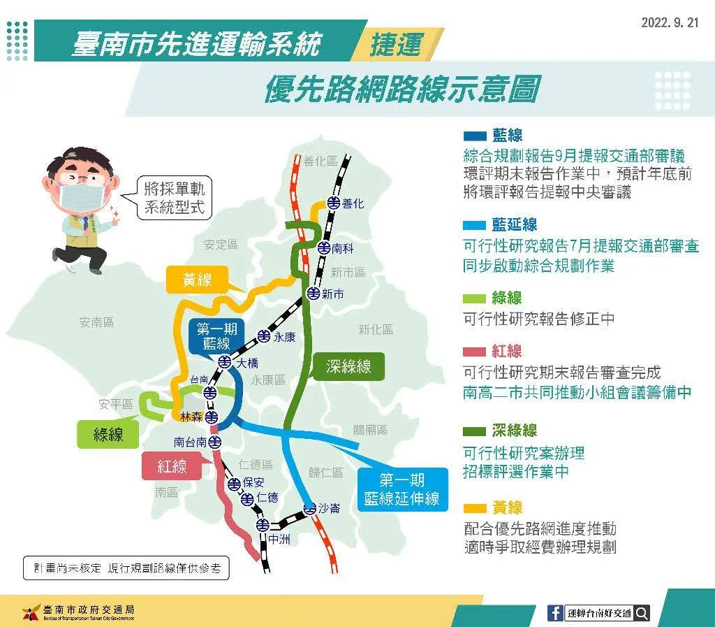 台南捷運藍線第一期綜合規劃完成｜已將規畫報告提送交通部審議