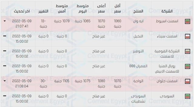 اسعار الحديد و الاسمنت اليوم فى مصر الثلاثاء 10-5-2022 - اسعار مواد البناء