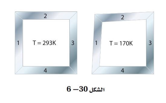 حل أسئلة تقويم الفصل السادس حالات المادة العلم نور