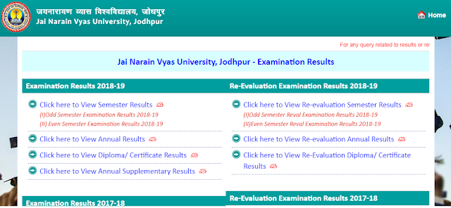 JNVU Jodhpur UG PG Part 1 Part 2 Part 3 Result 2020