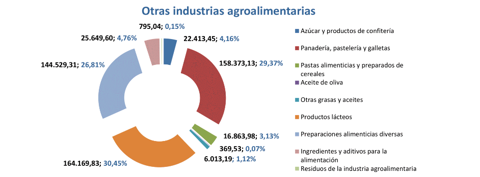 Export agroalimentario CyL sep 2020-9 Francisco Javier Méndez Lirón