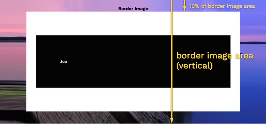 border-image-width en porcentaje