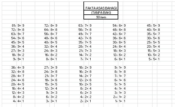 Cikgu ♥ love: Wajib Tahu;-Fakta Asas MATEMATIK (750 item)