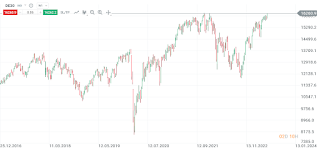 DAX buscando máximo histórico