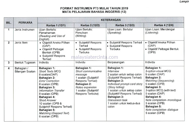 Contoh Soalan Objektif Geografi Tingkatan 1 - 4 Descargar