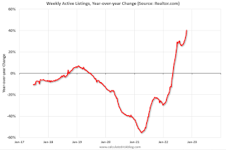 Realtor YoY Active Listings