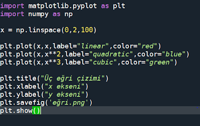 Matplotlib kütüphanesi ile grafik çizme