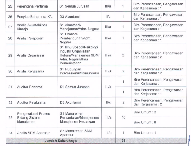 Lowongan CPNS Ombudsman RI Tahun 2014