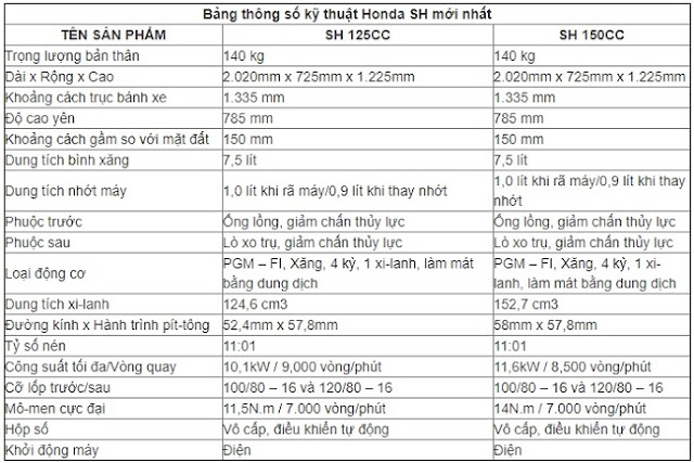 Thông số kỹ thuật xe sh