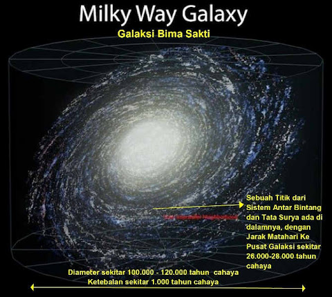 Galaksi Bima Sakti