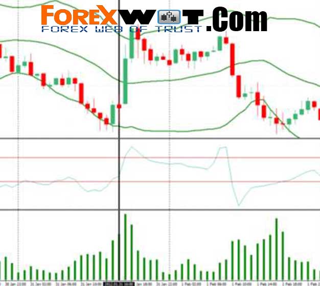 Forex 200 Pips A Week How Many Pips You Make Per Week Forex - 
