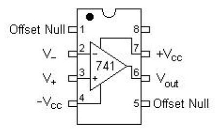 Learning How to Use Op-Amps with Various Feedback Control Type