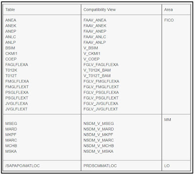 SAP BW/4HANA, SAP S/4HANA, BW (SAP Business Warehouse), SAP Landscape Transformation Replication Server, SAP HANA Exam, SAP HANA Exam Preparation, SAP HANA Career, SAP HANA Jobs, SAP HANA Skills, SAP HANA Guides, SAP HANA PDF, SAP HANA BW