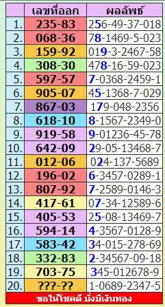 HOW TO PLAY THAI LOTTERY . Updated for *** 16-09-2022 *** สลากกินบ่ง รัฐบาล