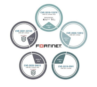 JNtech Networks Offers Fortinet Firewall Training Classes