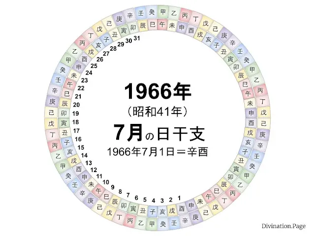 1966年（昭和41年）7月の日干支の図