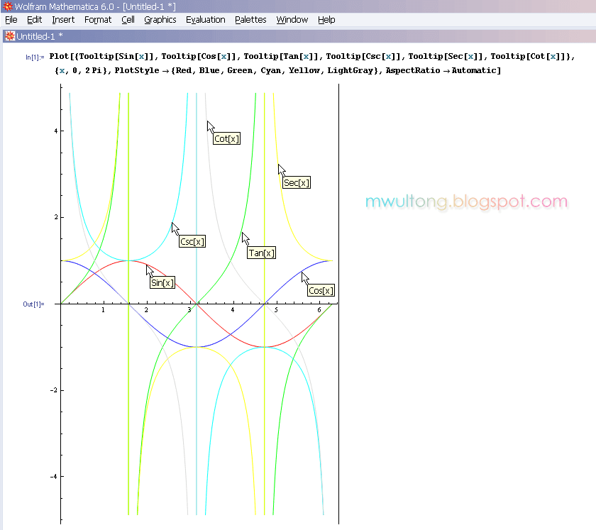 Trigonometric Function Graph