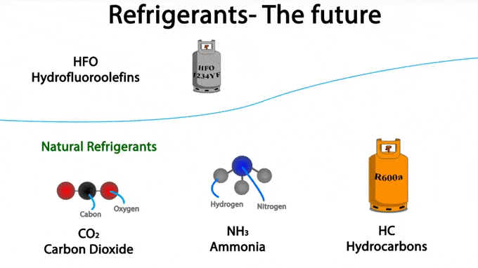 Future of refrigerants