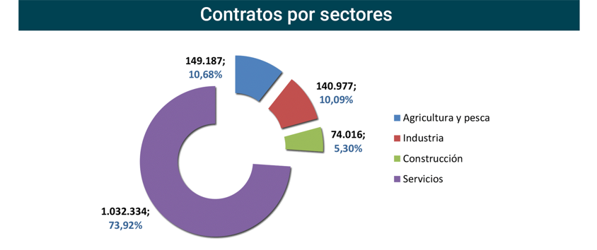 Contratos_registrados_Esp oct23-6 Francisco Javier Méndez Lirón