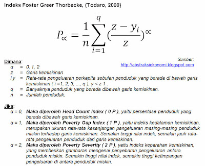 Indeks Foster Greer Thorbecke (Todaro, 2000)