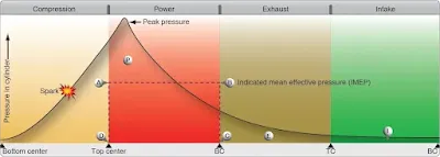 Aircraft Reciprocating Engine Power and Efficiencies