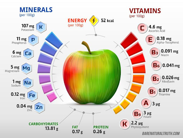 Top 15 Health Benefits of Apples
