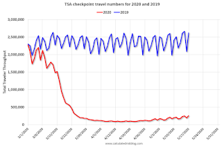 TSA Traveler Data