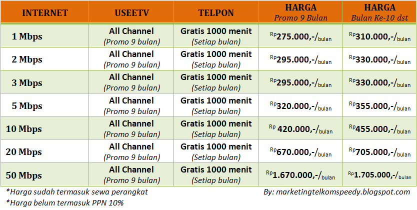 MARKETING TELKOM INDIHOME MALANG: UPDATE Harga Langganan ...