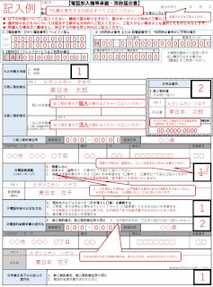 電話加入系承継申請　記入例