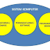 Sistem Pada Komputer Terdiri Dari Hardware, Software, Brainware- Kuasai Teknologi