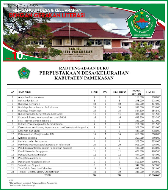 Contoh RAB Pengadaan Buku Perpustakaan Desa Kabupaten Pamekasan Provinsi Jawa Timur Paket 10 Juta