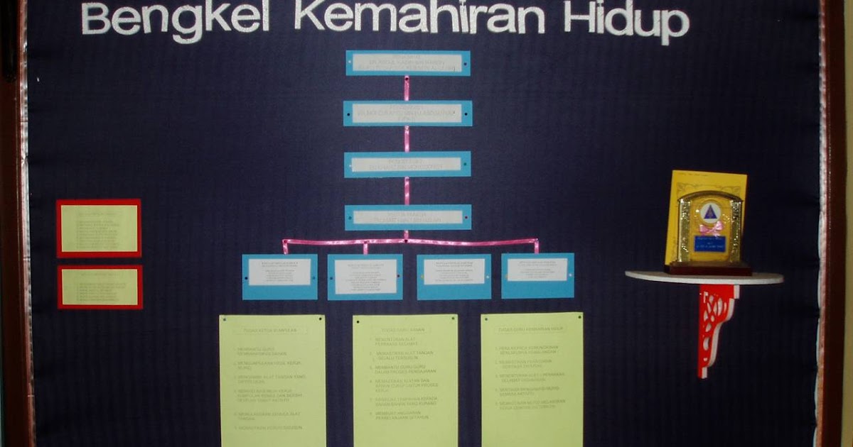 Soalan Pengetahuan Am Sekolah Rendah - Contoh 43