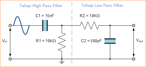 Band Pass Filter (BPF) - Filter Pasif