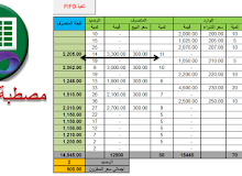 الوارد اولا صادر اولا (first in first out (FIFO