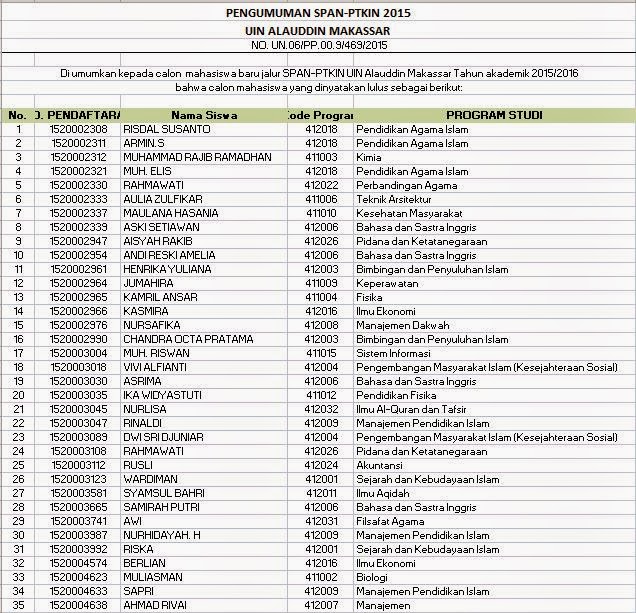 Pengumuman SPAN-PTKIN 2015 UIN ALAUDDIN MAKASSAR 