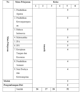 Struktur dan Muatan KTSP
