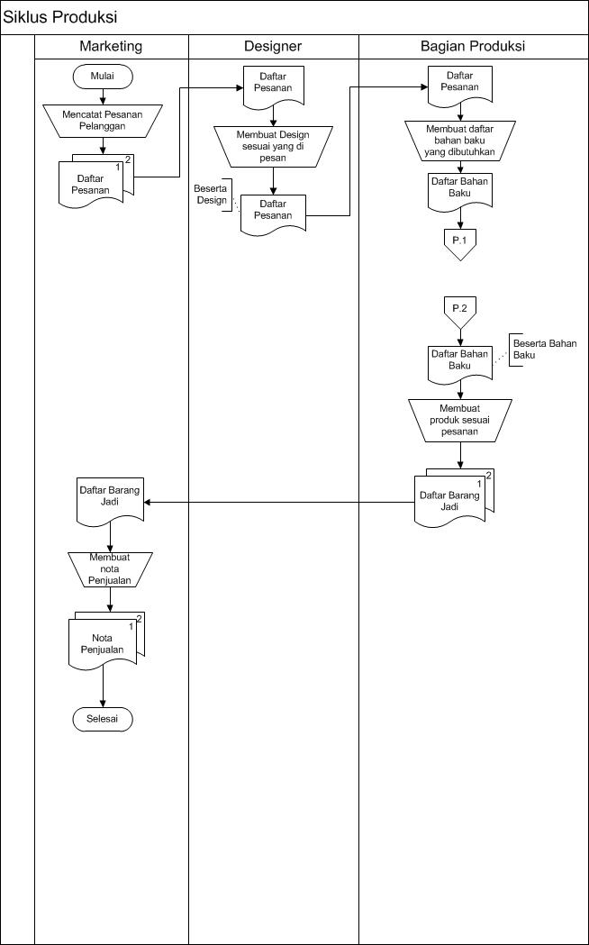 Contoh Flowchart Asuransi - Contoh Win