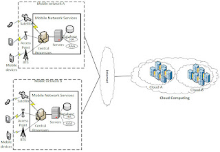 Architecture of Cloud Computing