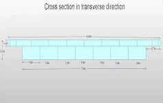 Slab Bridge Design In Midas Civil