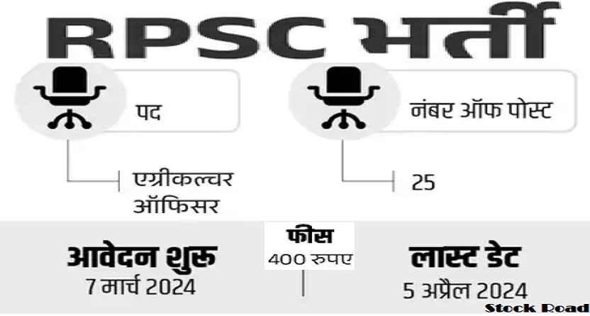 राजस्थान एग्रीकल्चर ऑफिसर एग्जाम का नोटिफिकेशन 2024; सैलरी लेवल एल 14 (Rajasthan Agriculture Officer Exam Notification 2024; Salary Level L 14)