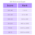 Ultimate Guide to IOE Entrance Examination : Everything You Need to Know