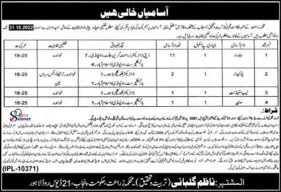 Agriculture Department New Govt Jobs 2022